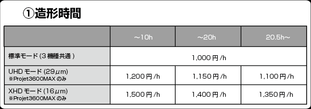 造形時間