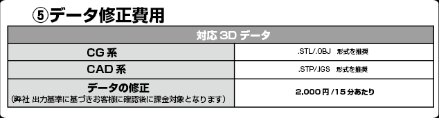 データ修正費