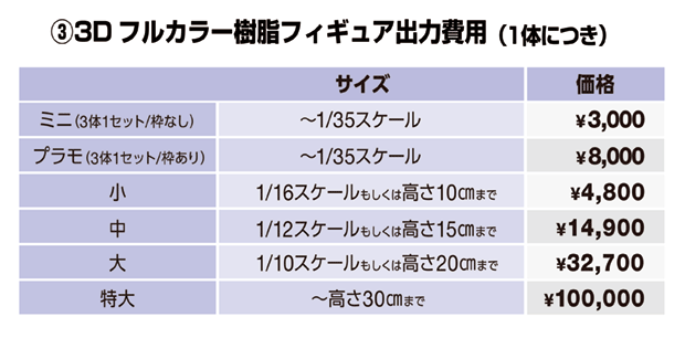 3Dフルカラー樹脂フィギュア出力費用